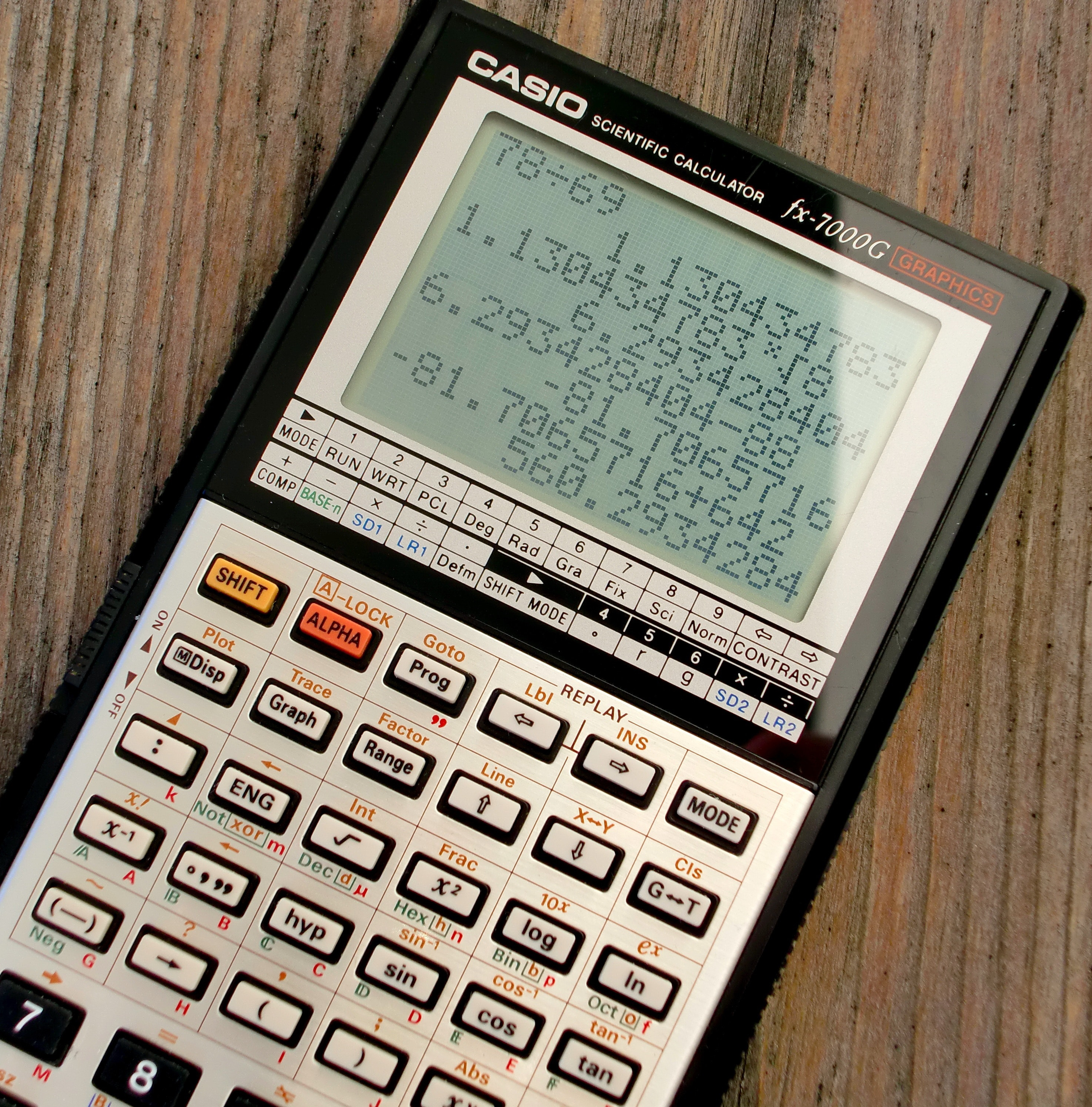 Scientific calculator with lots of numbers and calculations on it, sitting on a desk